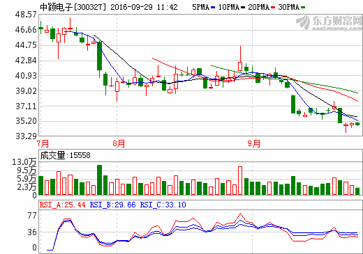 中穎電子 中穎電子