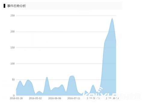 可折疊便攜式無人機頻頻發布 是否會迎來第二春?