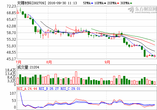 超五成個(gè)股9月跑贏大盤(pán) 鋰電池概念股成“重災(zāi)區(qū)”