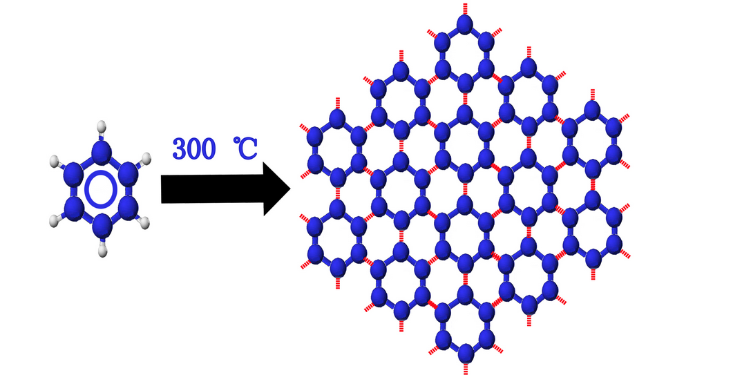 三年瘋狂成長 石墨烯企業面臨第一場“生死大洗牌”？