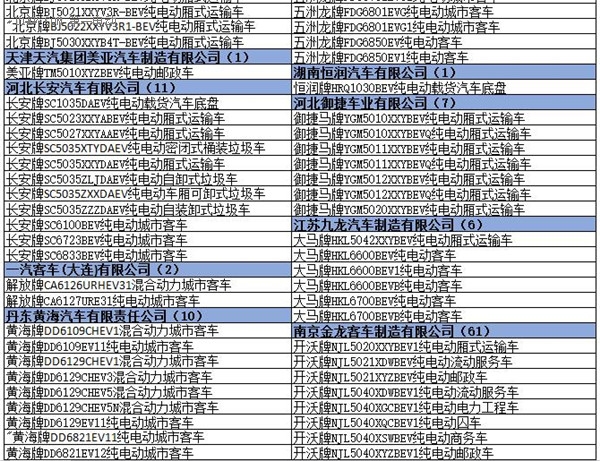 為何工信部在288批新車公告中暫停生產了多達1617款車型？