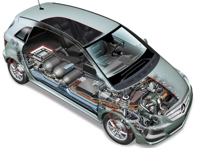 歐洲采用協同和成本效益方式促進燃料電池制造