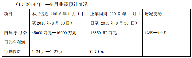 中通客車：2016年前三季度凈利潤預增139%至144%