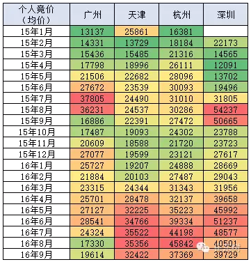 乘聯(lián)會：9月新能源乘用車銷3萬輛 普混首超插混