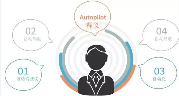 擔心誤導觀眾 德國禁止特斯拉拿“自動駕駛”做廣告