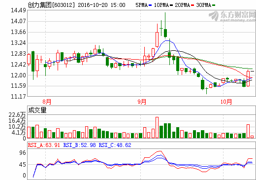 創(chuàng)力集團(tuán)控股股東“代購”新能源資產(chǎn) 擬購億能電子70.37%股權(quán)