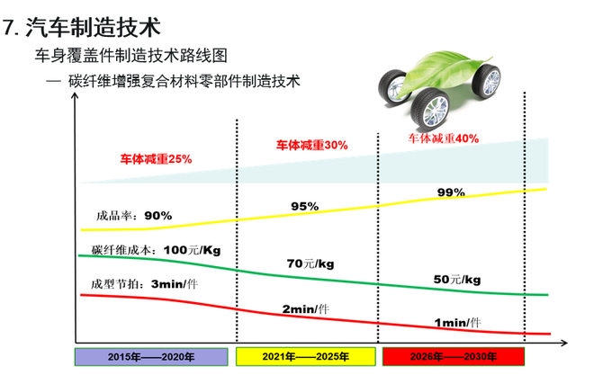 歐陽明高：詳解節(jié)能和新能源汽車技術(shù)路線圖