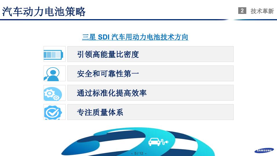 鄭世雄：三星SDI動力電池安全技術發展方向