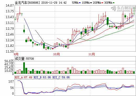 5新能源汽車公司“騙補” 新能源汽車產業需健康發展