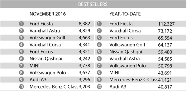 新能源車，新車銷量，柴油車，英國