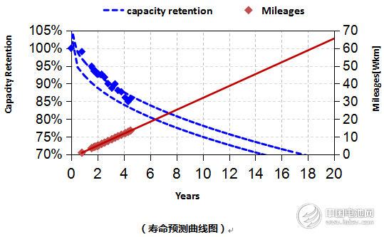 CATL工廠揭秘：如何打造世界第一安全的電池？
