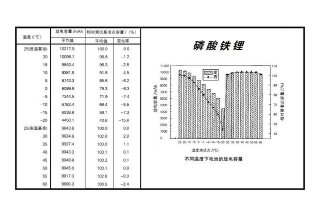 同樣是電動汽車 怎么一到冬天續(xù)航就慫了