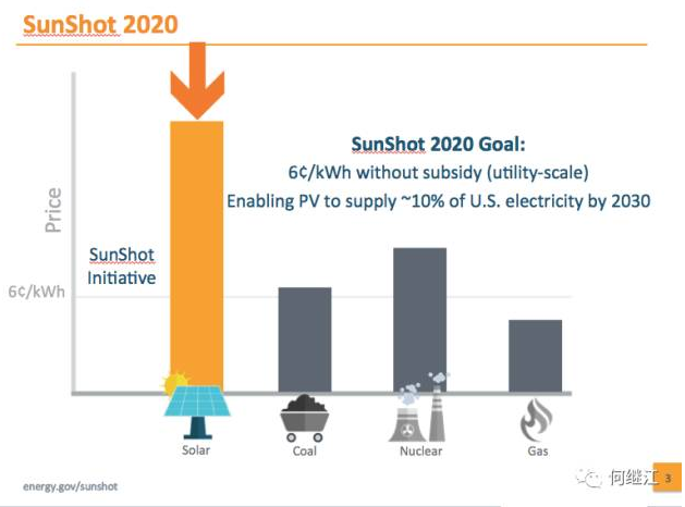 美國能源部：光伏發電量占比2030年達20%，2050年達40%