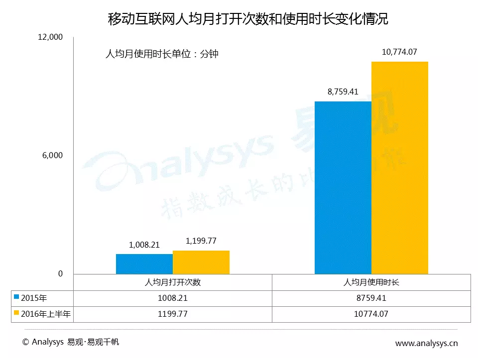 回望2016年 智能手機(jī)已走向成熟的消費(fèi)升級(jí)