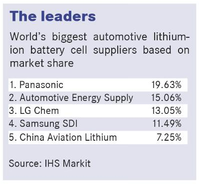 電動(dòng)汽車(chē)，大眾，電池，產(chǎn)能，固態(tài)電池，特斯拉 日產(chǎn) 奔馳 蔡澈