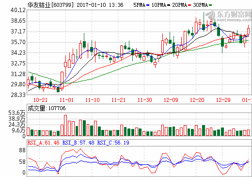 華友鈷業 華友鈷業