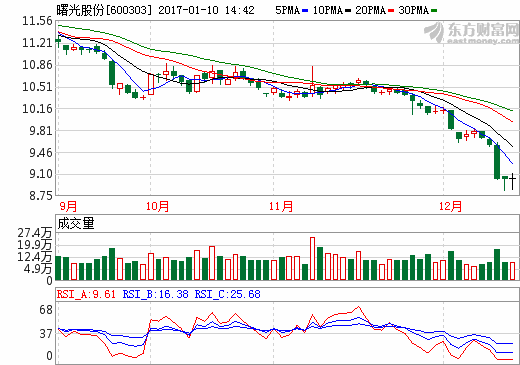 曙光股份：2016年生產新能源客車1016輛 銷售568輛