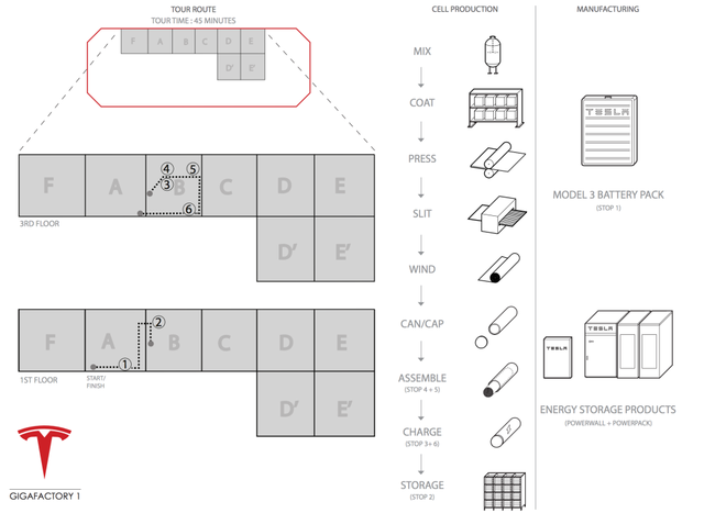 特斯拉2017年第二季度開始生產(chǎn)Model 3電動車電池組