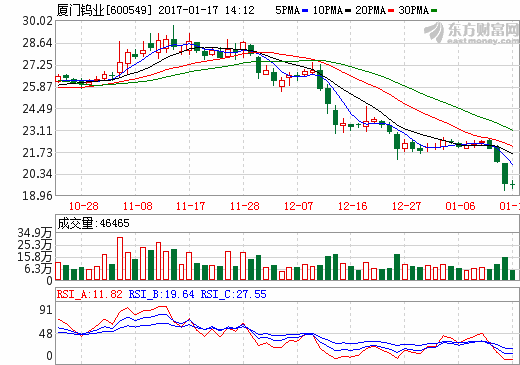 廈門鎢業(yè) 廈門鎢業(yè)