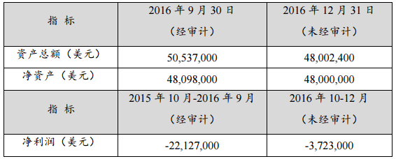 贛鋒鋰業：全資子公司擬投資5.03億 建設年產1.75萬噸碳酸鋰