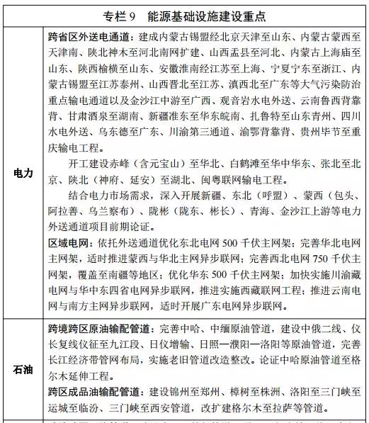 能源發(fā)展“十三五”規(guī)劃發(fā)布！消費總量控制在50億噸標(biāo)準(zhǔn)煤以內(nèi)