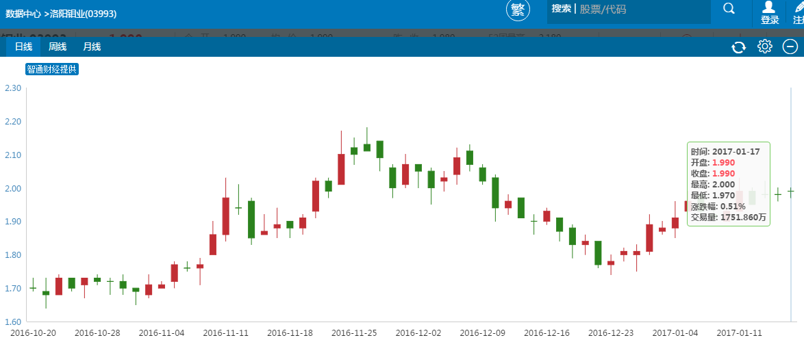 鈷價起飛勢不可擋 “鈷瘋狂”港股機(jī)遇在哪里？