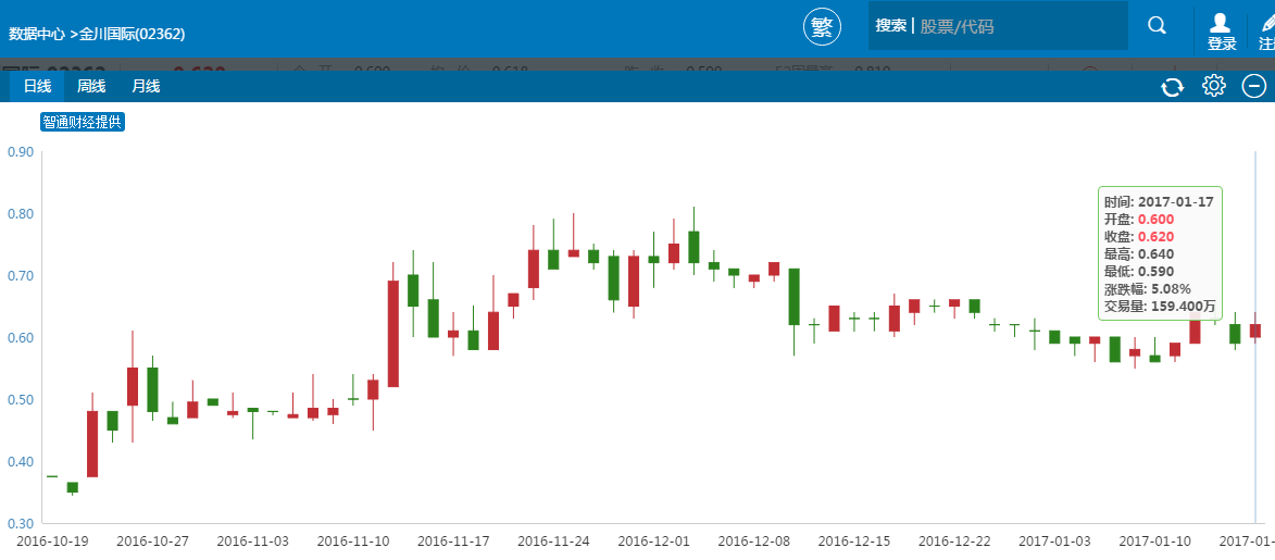 鈷價起飛勢不可擋 “鈷瘋狂”港股機(jī)遇在哪里？