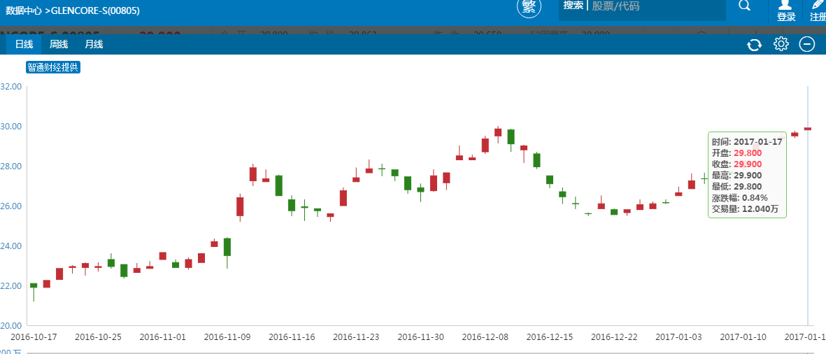 鈷價起飛勢不可擋 “鈷瘋狂”港股機(jī)遇在哪里？