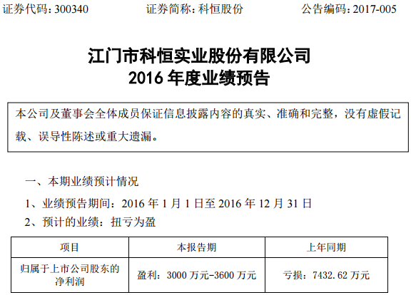 科恒股份 科恒股份