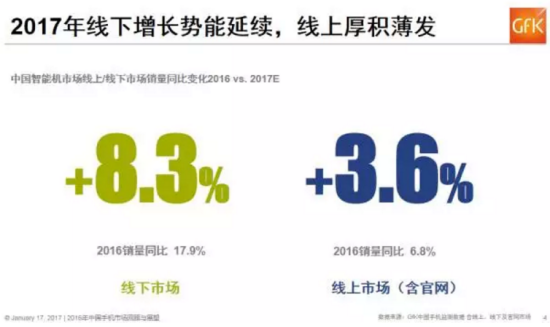 預測2017：中國智能手機市場的十大趨勢