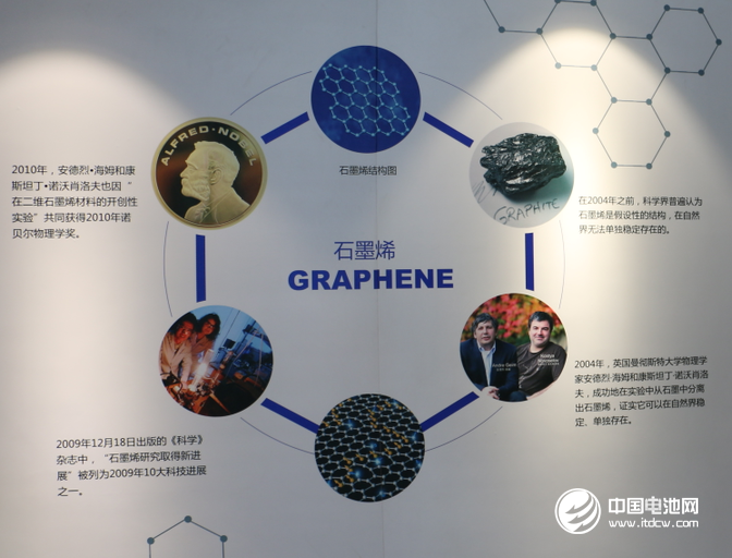 石墨烯發展政策環境成型 千億風口待開啟