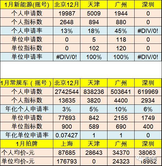 乘聯會：2017年1月新能源乘用車銷0.54萬 普混0.98萬