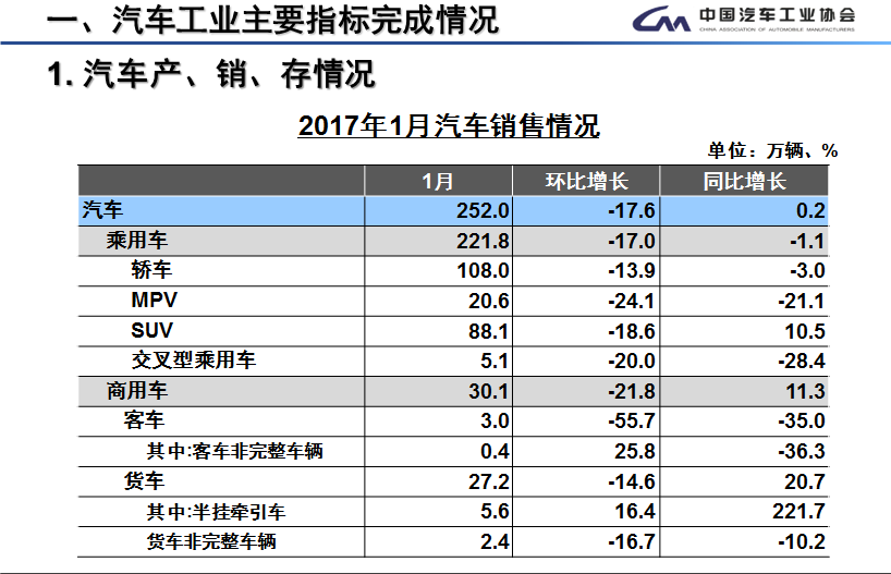 新能源車經歷了什么？1月銷量遇冷僅為5682輛