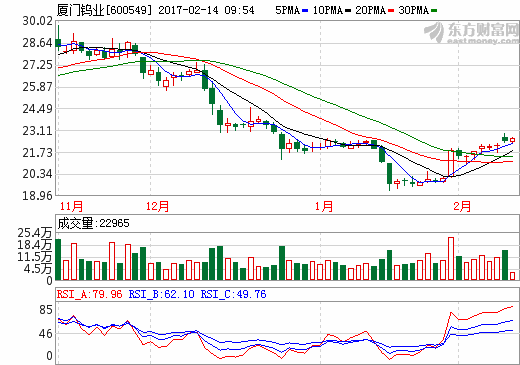 廈門(mén)鎢業(yè)