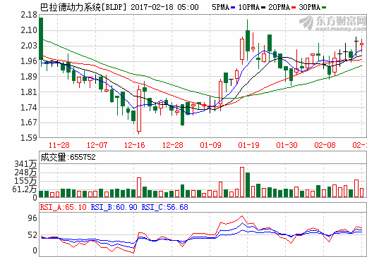 巴拉德與大洋電機(jī)簽署燃料電池模塊組裝框架協(xié)議 在華成立營運(yùn)中心 