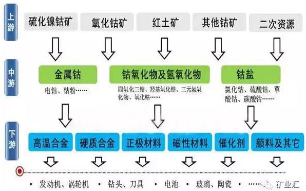 國家戰略資源“鈷”價格暴漲至40萬元/噸 鈷礦究竟握在誰手里？