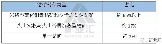 國家戰(zhàn)略資源“鈷”價格暴漲至40萬元/噸 鈷礦究竟握在誰手里？
