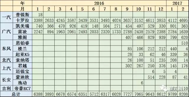 崔東樹：新能源乘用車2017年2月銷1.65萬 環(huán)比1月增兩倍