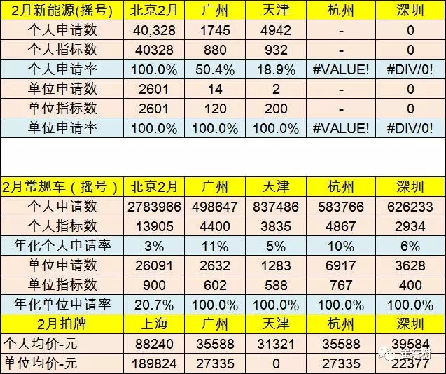崔東樹：新能源乘用車2017年2月銷1.65萬 環(huán)比1月增兩倍