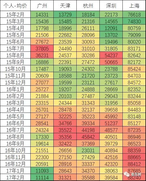 崔東樹：新能源乘用車2017年2月銷1.65萬 環(huán)比1月增兩倍