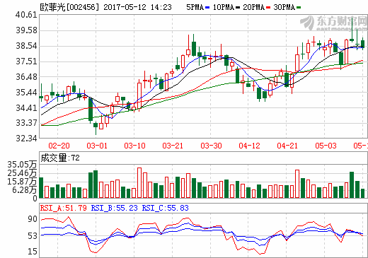 國(guó)產(chǎn)智能手機(jī)海外受追捧 供應(yīng)鏈望受益