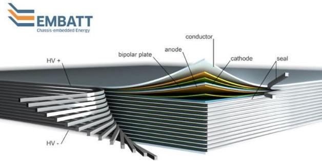 德國研發新鋰電池 電動車一次充電能開1000公里