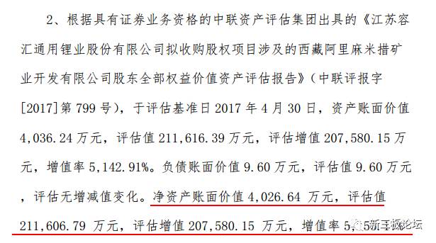 2.6億買虧損企業(yè)評(píng)估增值超50倍 容匯鋰業(yè)失去“鋰”智？