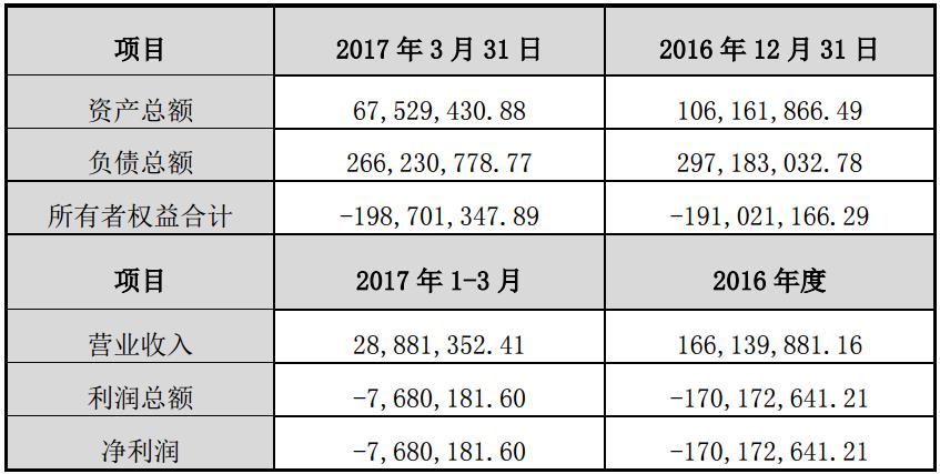 巴斯夫（蘇州）財務狀況　