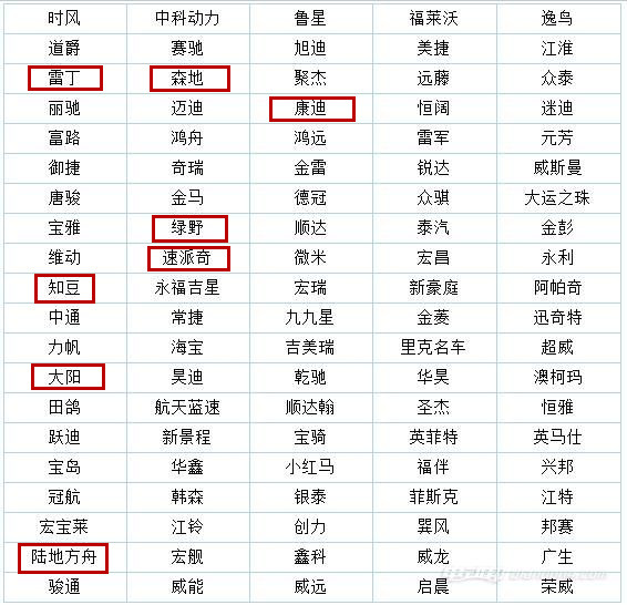 深入市場實地調查 低速電動車究竟是消費剛需還是交通“毒瘤”