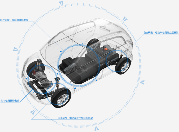 長(zhǎng)江電動(dòng)汽車