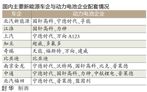 新能源汽車流行整零結對子 在磨合中共同進步