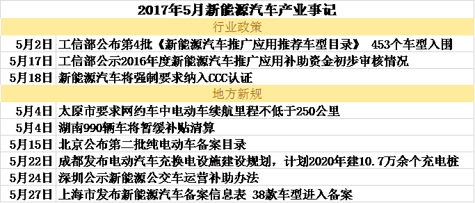 新能源汽車政策懸而未決 鈷及硫酸鎳需求將續增