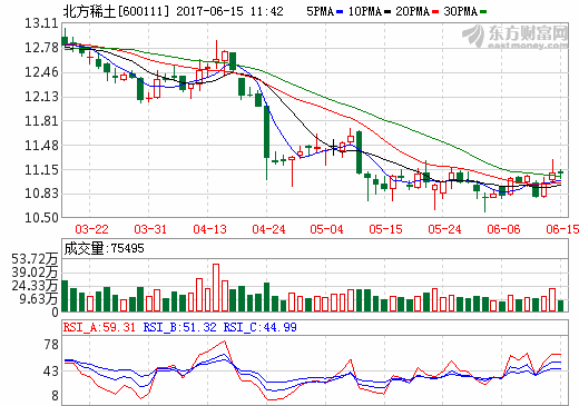 稀土多品種價(jià)格連創(chuàng)新高 關(guān)注后續(xù)市場機(jī)會(huì)