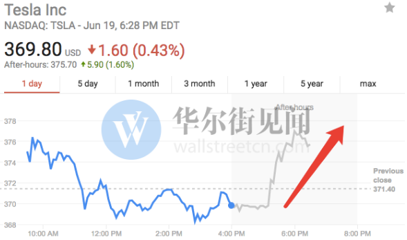 比武招親落幕 特斯拉首個(gè)中國(guó)工廠最終落戶上海臨港？